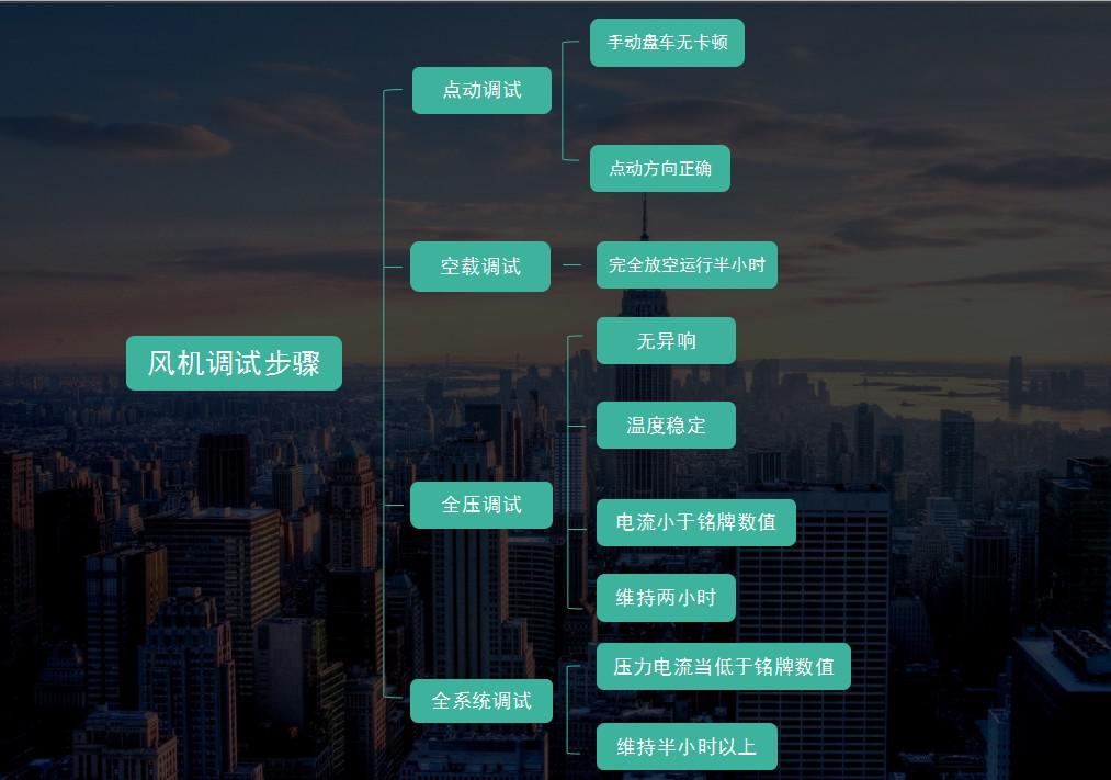 羅茨風機的安裝與調制步驟.png